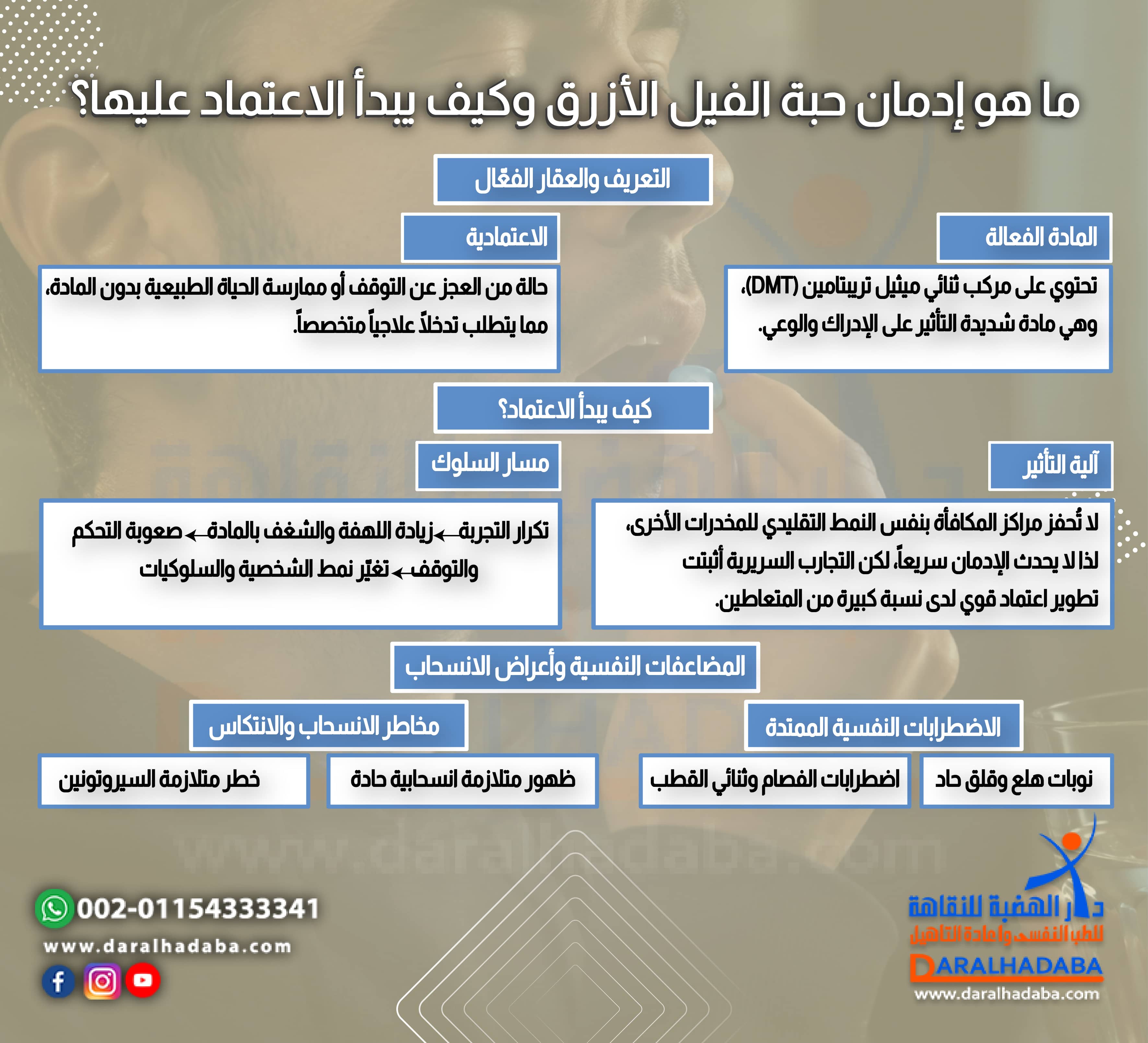 ما هو إدمان حبة الفيل الأزرق وكيف يبدأ الاعتماد عليها؟